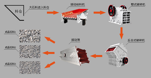 破碎机价格的高低是由什么决定的