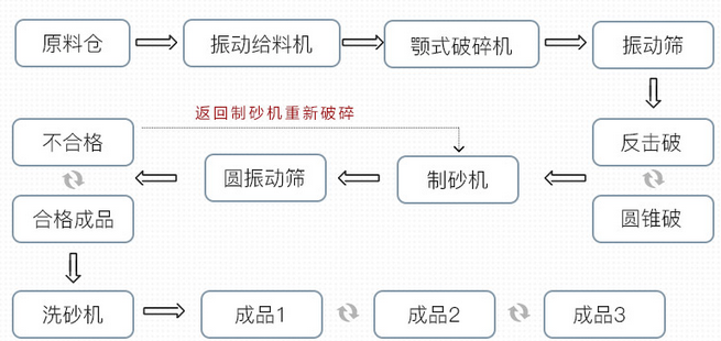 机制砂原理图
