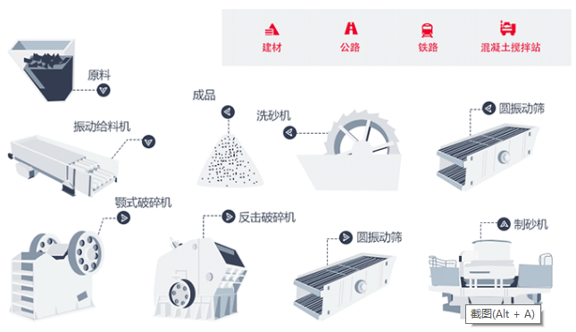 制砂生产线工艺流程图