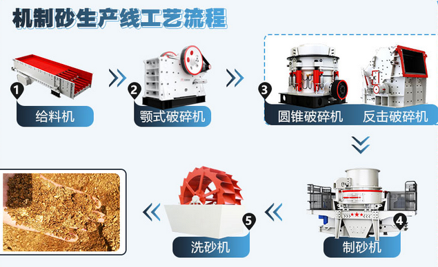 机制砂工艺流程图
