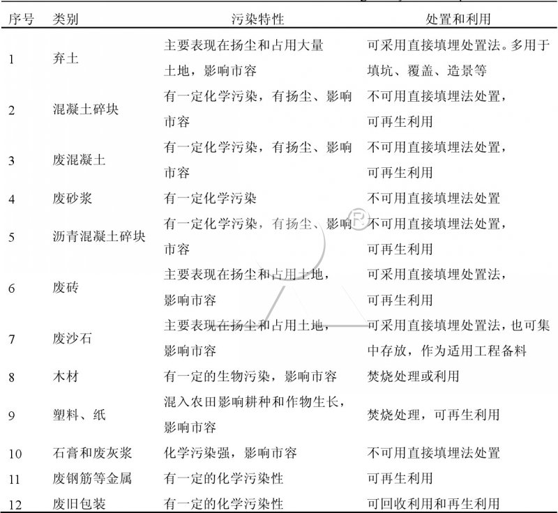 物理成分分类法