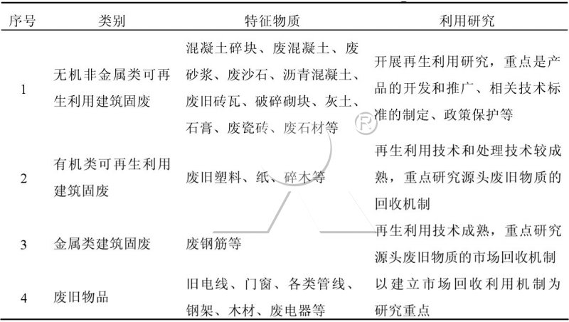 可利用性分类法