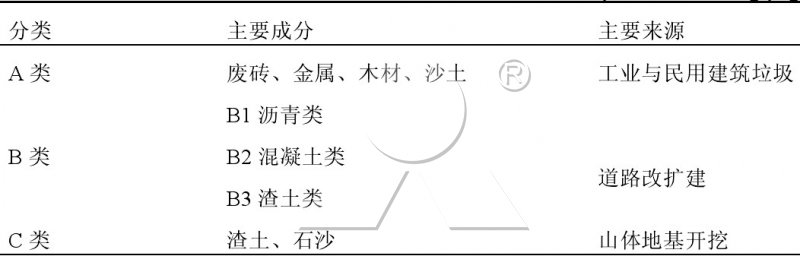 重庆市建筑垃圾分类管理