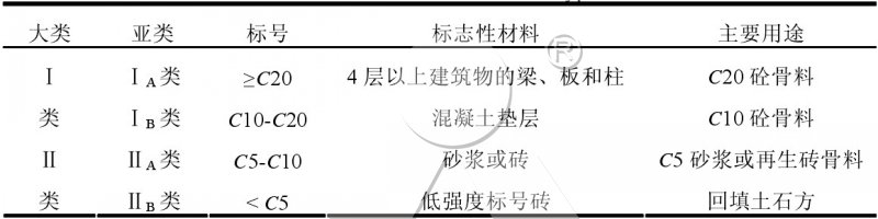 建筑垃圾分类