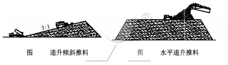机制砂堆放形式
