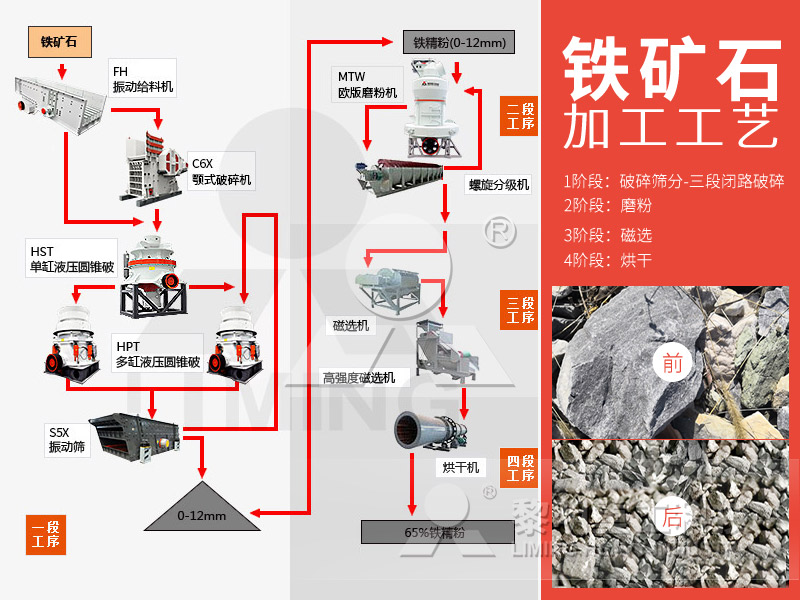 铁矿石破碎设备