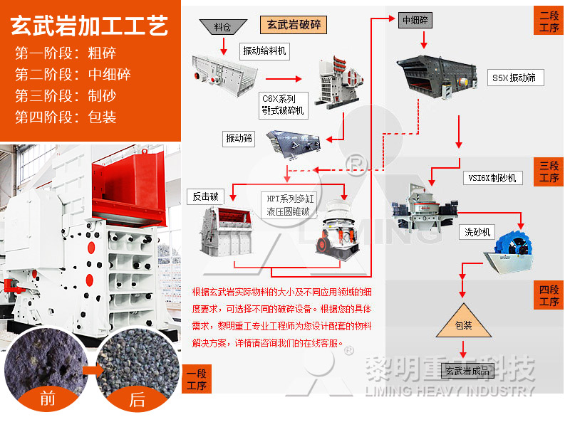 玄武岩加工生产线